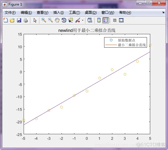 matlab神经网络拟合代码 matlab神经网络拟合函数_权值_03